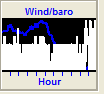 WapSeer Control